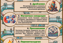 Photo of Автоматизированные системы утилизации батареек