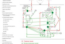 Photo of Автоматизированные системы утилизации отходов