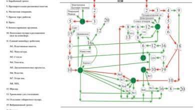 Photo of Автоматизированные системы утилизации отходов