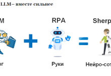 Photo of ИИ и автоматизация рабочих процессов