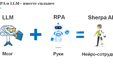 Photo of ИИ и автоматизация рабочих процессов
