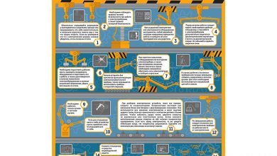 Photo of Робототехника и безопасность: новые технологии защиты