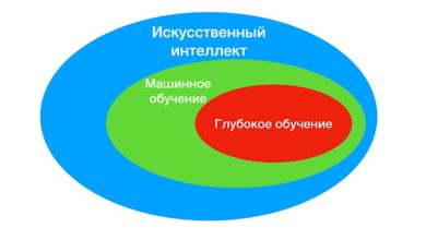 Photo of Искусственный интеллект и машинное обучение