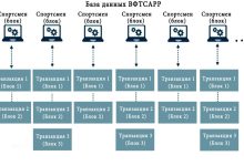 Photo of Блокчейн в учебных заведениях