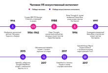 Photo of Перспективы развития искусственного интеллекта