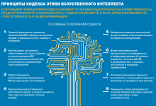 Photo of Этические вопросы ИИ