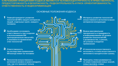 Photo of Этические вопросы ИИ