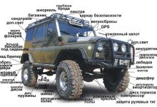 Photo of Улучшенная проходимость и уверенность на трассе