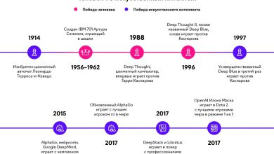 Photo of Перспективы развития искусственного интеллекта