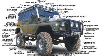 Photo of Улучшенная проходимость и уверенность на трассе